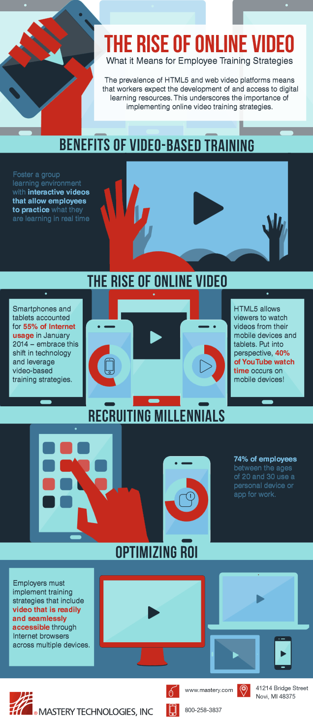 The rise of online video and what it means for employee training strategies featured image