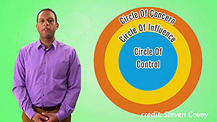 Time Management - Image 3