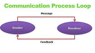 Listening Skills - Image 3