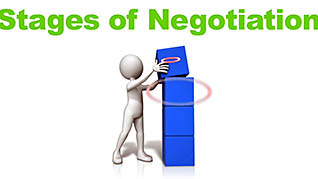 Negotiation Skills - Image 3