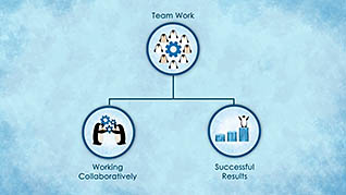 Effective Feedback: Resistant Vs Open-To-Change - Image 4