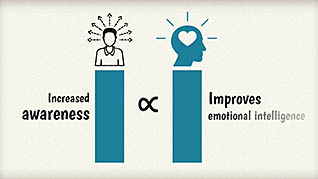Emotional Intelligence: EQ Strategies - Image 2