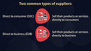 Operations Management: Role Of The Customer And Supplier - Image 4