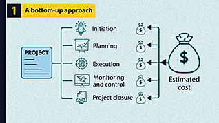 Project Scheduling And Budgeting - Image 3