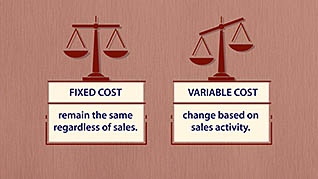 Small Business Management: Accounting - Image 3