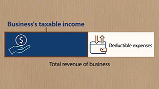 Small Business Management: Taxation - Image 2