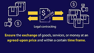 Supply Chain: Legal Contracting - Image 4