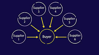 Supply Chain: Negotiating And Purchasing - Image 3