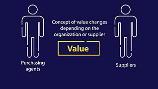 Supply Chain: Negotiating And Purchasing - Image 4