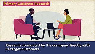 Understanding Customer Motivation in Sales - Image 4
