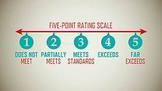 Behavioral Based Interviewing: Understanding Behavioral Responses of a Candidate - Image 3